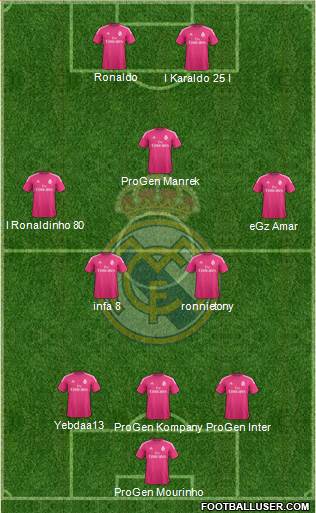 Real Madrid C.F. Formation 2014