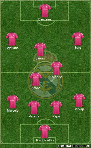 Real Madrid C.F. Formation 2014