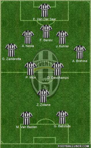 Juventus Formation 2014