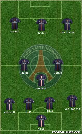 Paris Saint-Germain Formation 2014