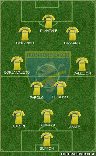 Frosinone Formation 2014