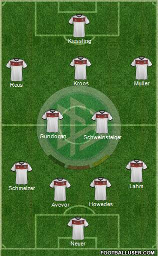 Germany Formation 2014