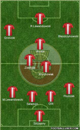 Poland Formation 2014