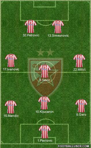 FC Red Star Belgrade Formation 2014