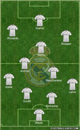 Real Madrid C.F. Formation 2014