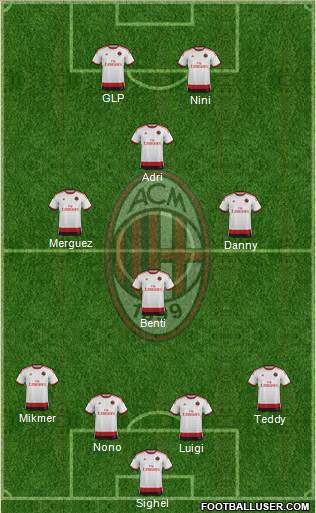 A.C. Milan Formation 2014