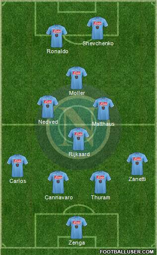Napoli Formation 2014