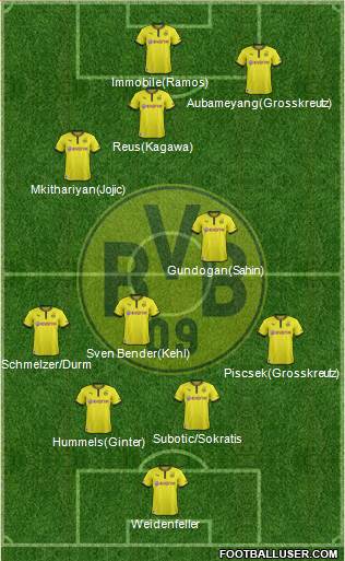 Borussia Dortmund Formation 2014
