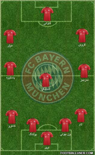FC Bayern München Formation 2014