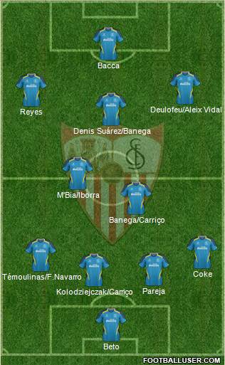 Sevilla F.C., S.A.D. Formation 2014