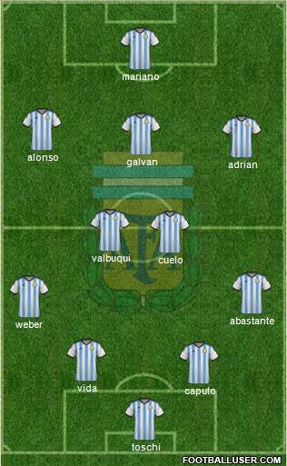 Argentina Formation 2014