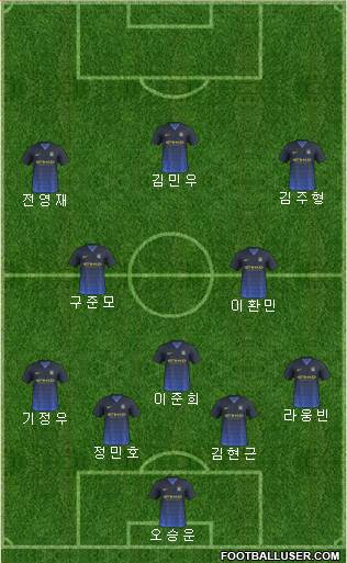 Manchester City Formation 2014