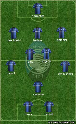 Atalanta Formation 2014