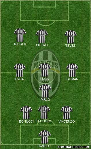 Juventus Formation 2014