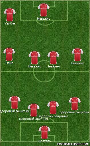 Arsenal Formation 2014