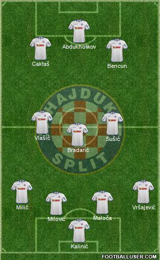 HNK Hajduk Formation 2014