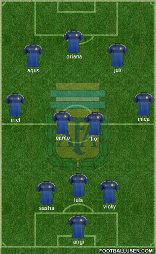 Argentina Formation 2014