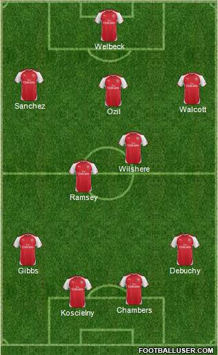 Arsenal Formation 2014