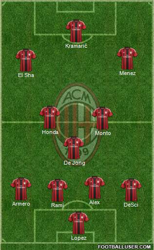 A.C. Milan Formation 2014