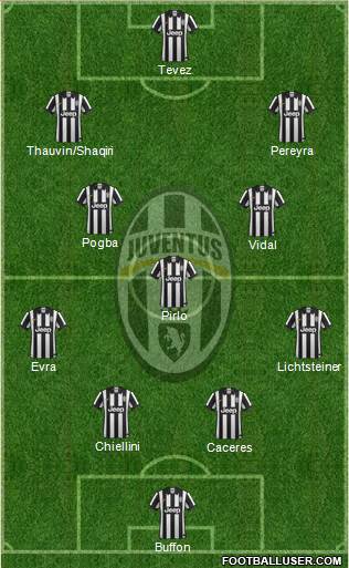 Juventus Formation 2014