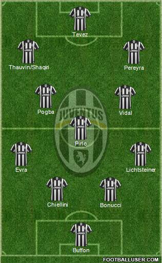 Juventus Formation 2014
