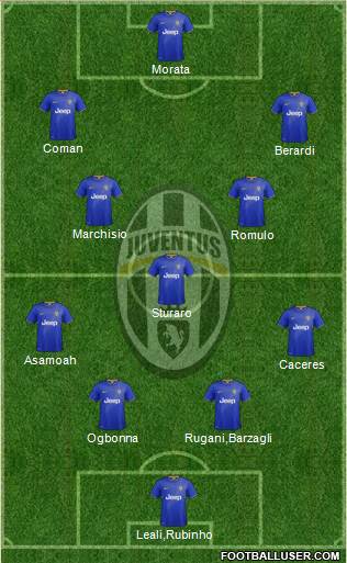 Juventus Formation 2014