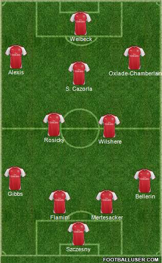 Arsenal Formation 2014