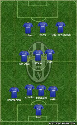 Juventus Formation 2014