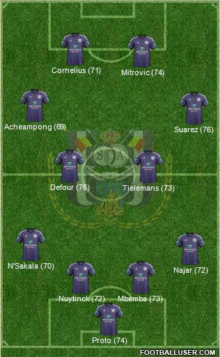 RSC Anderlecht Formation 2014