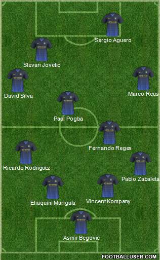 Manchester City Formation 2014