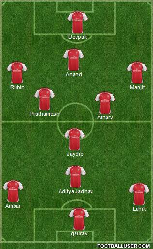 Arsenal Formation 2014