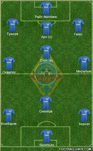 Kairat Almaty Formation 2014