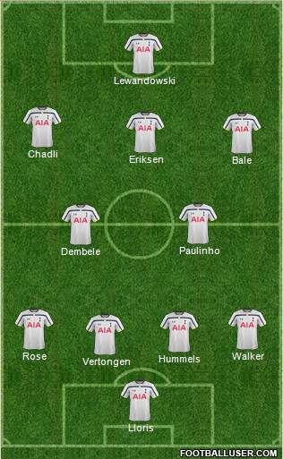 Tottenham Hotspur Formation 2014