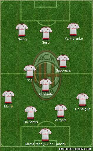 A.C. Milan Formation 2014