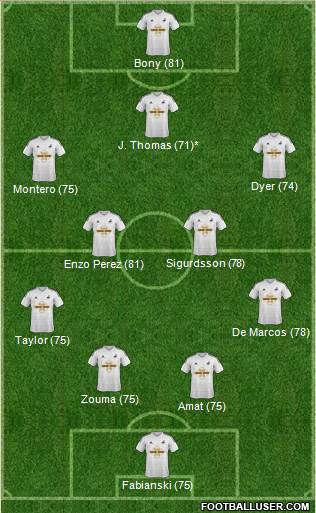 Swansea City Formation 2014