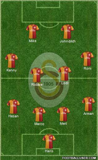 Galatasaray SK Formation 2014