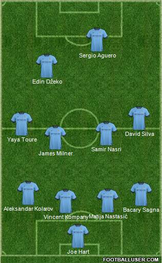 Manchester City Formation 2014