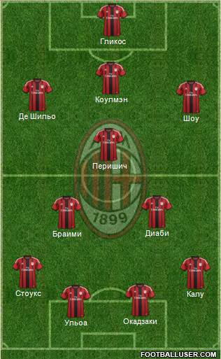 A.C. Milan Formation 2014