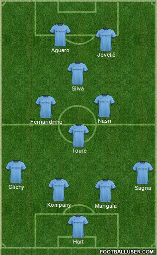 Manchester City Formation 2014