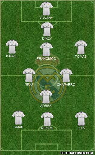 Real Madrid C.F. Formation 2014