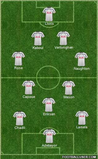 Tottenham Hotspur Formation 2014
