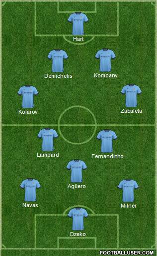 Manchester City Formation 2014