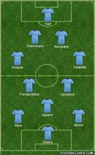Manchester City Formation 2014