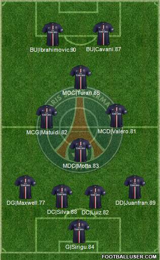 Paris Saint-Germain Formation 2014
