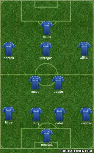 Chelsea Formation 2014