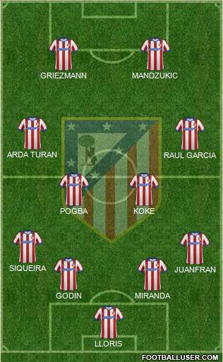 C. Atlético Madrid S.A.D. Formation 2014
