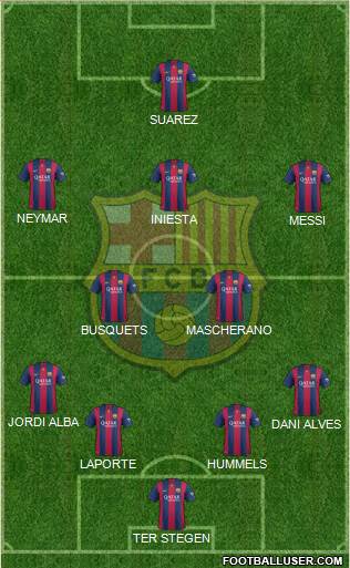 F.C. Barcelona Formation 2014