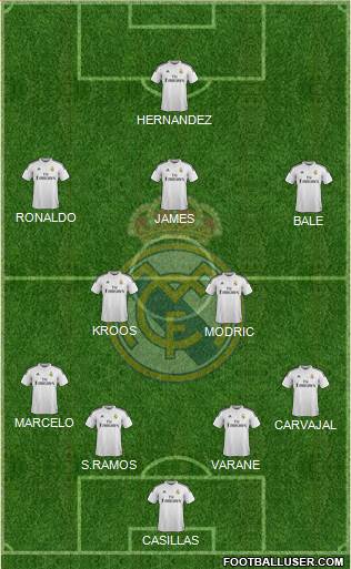 Real Madrid C.F. Formation 2014
