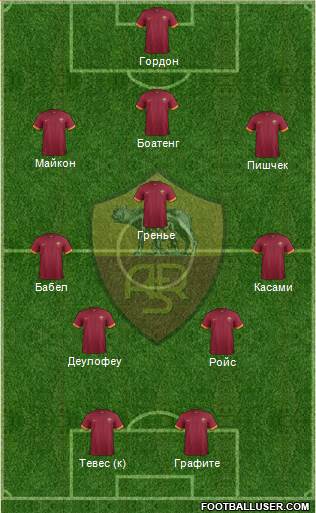 AS Roma Formation 2014