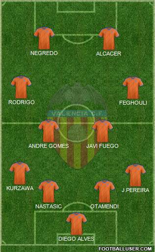 Valencia C.F., S.A.D. Formation 2014